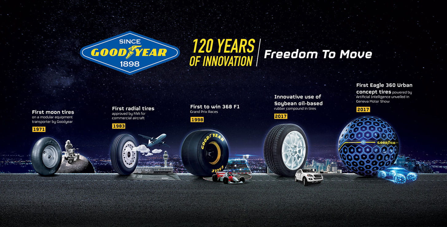 Find The Right Tyre For You Goodyear 